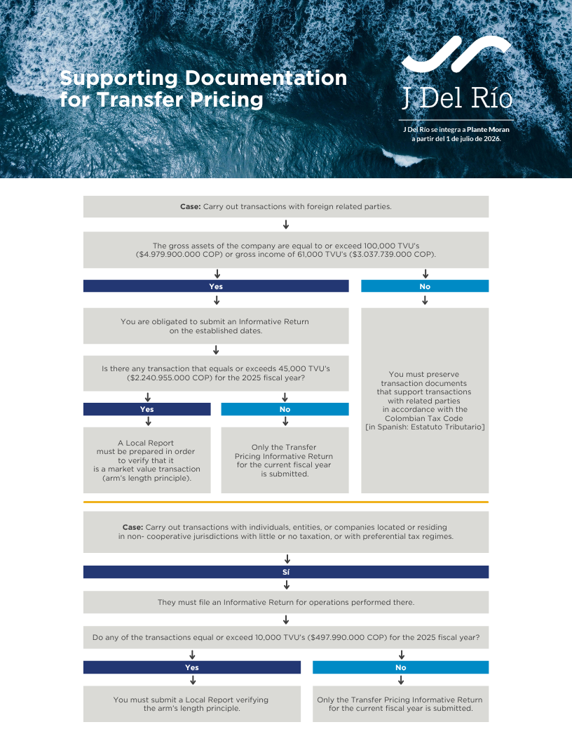 OBLIGACIONES PRECIOS DE TRANSFERENCIA 2025